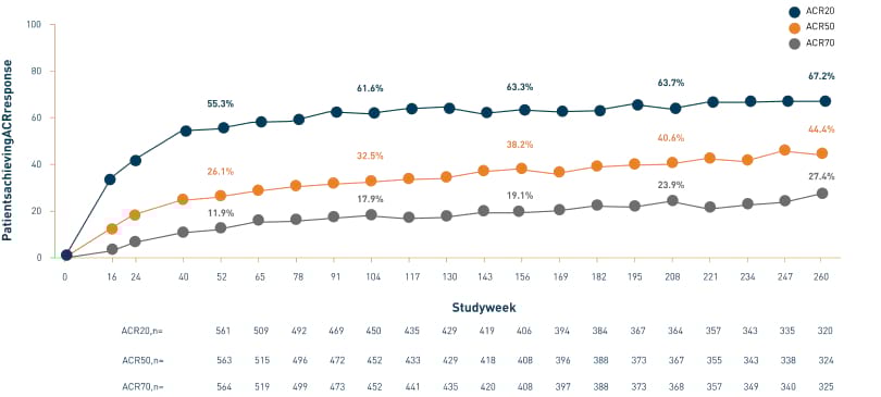 line-chart